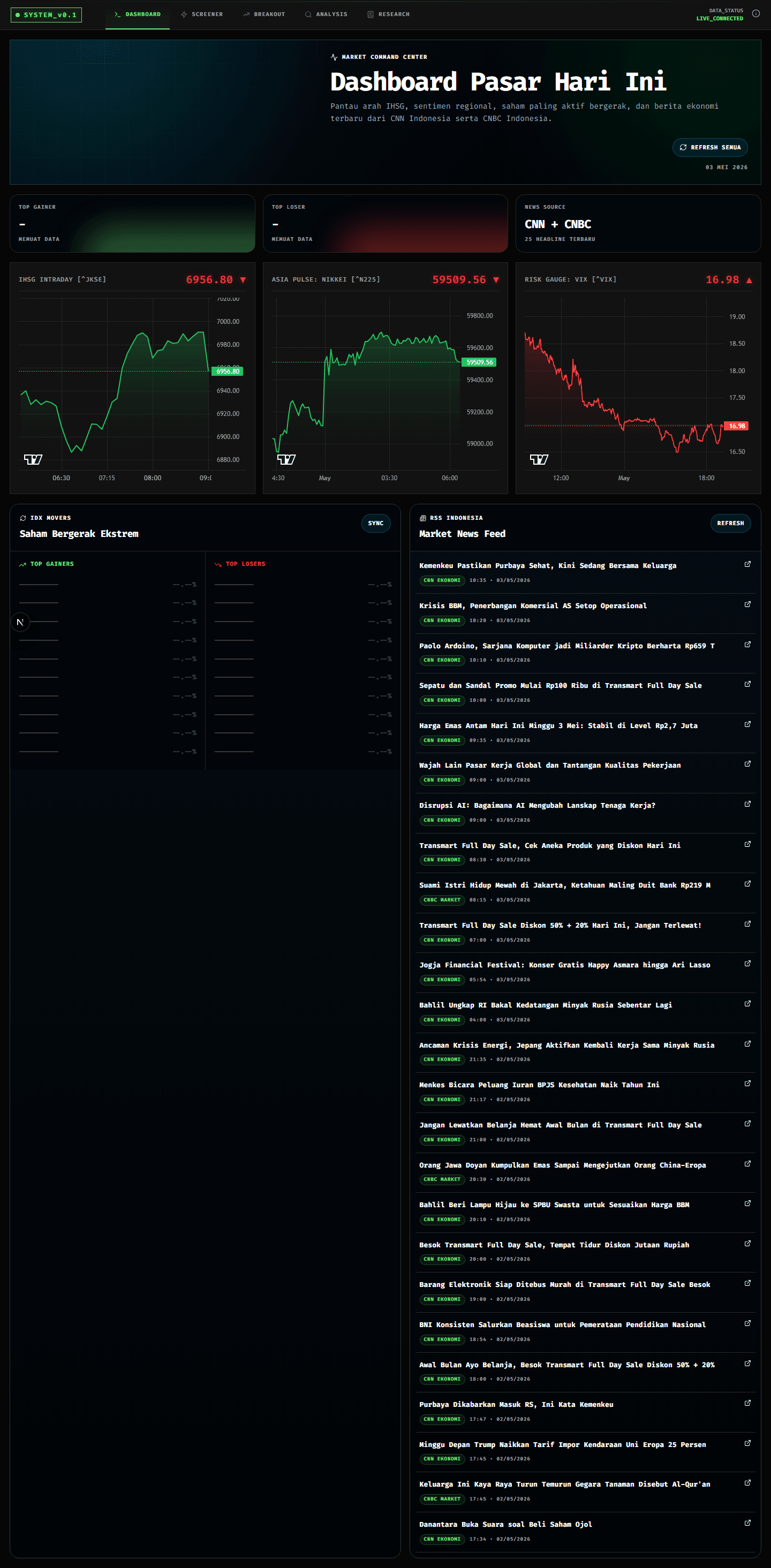 Dashboard